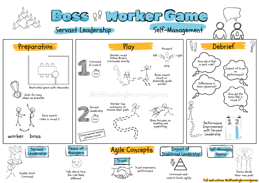 Boss Worker Game cheat sheet preview