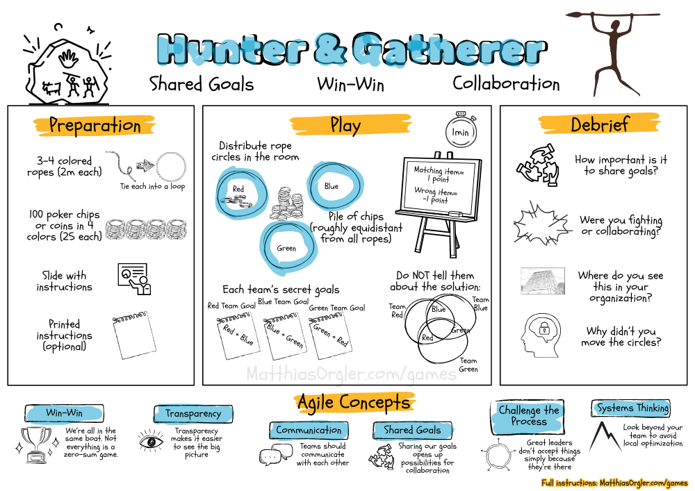 Hunter-Gatherer cheat sheet preview