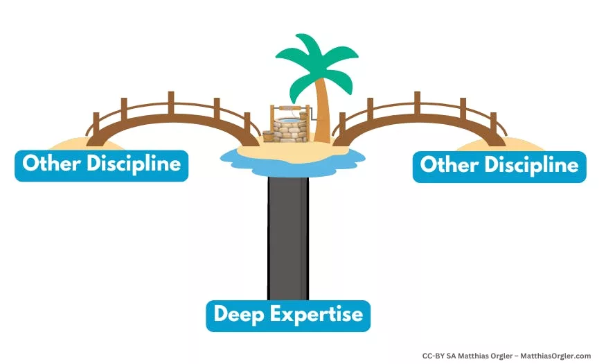 Why T-Shaped Professionals Are the Key to Agile Success