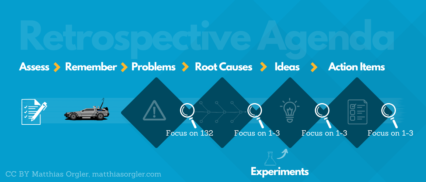 How to Improve Your Retrospectives in 7 Steps